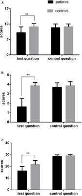 Pragmatic Ability Deficit in Schizophrenia and Associated Theory of Mind and Executive Function